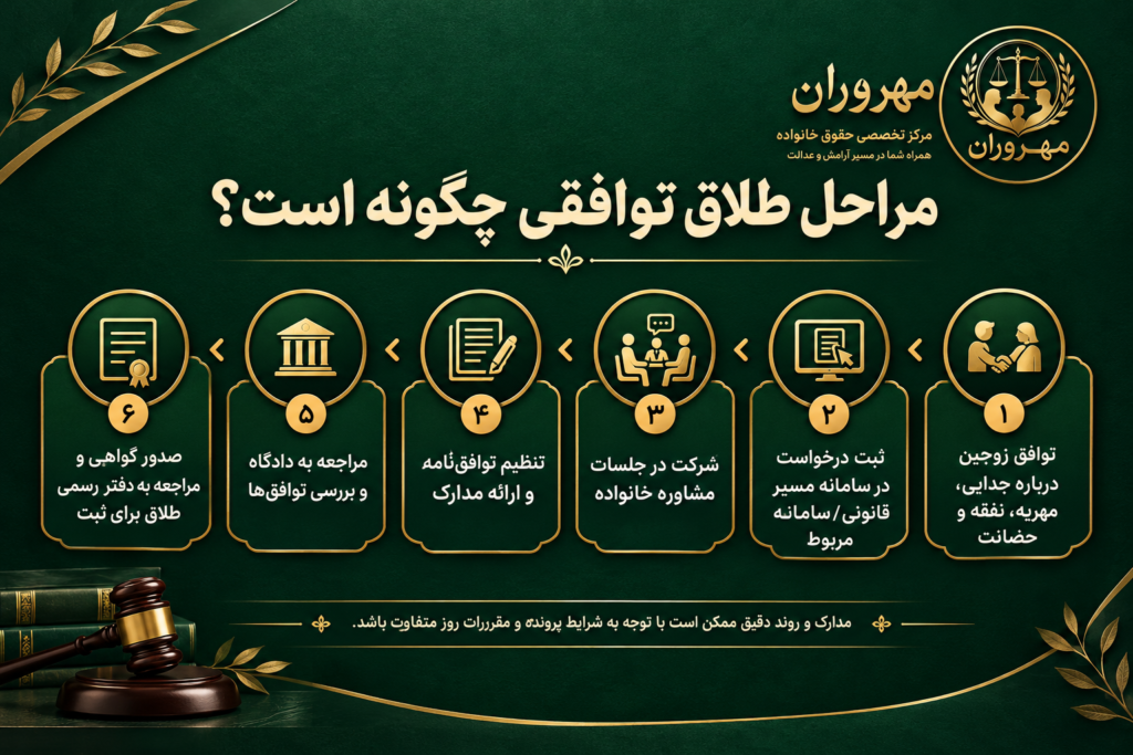 مراحل طلاق توافقی چگونه است؟